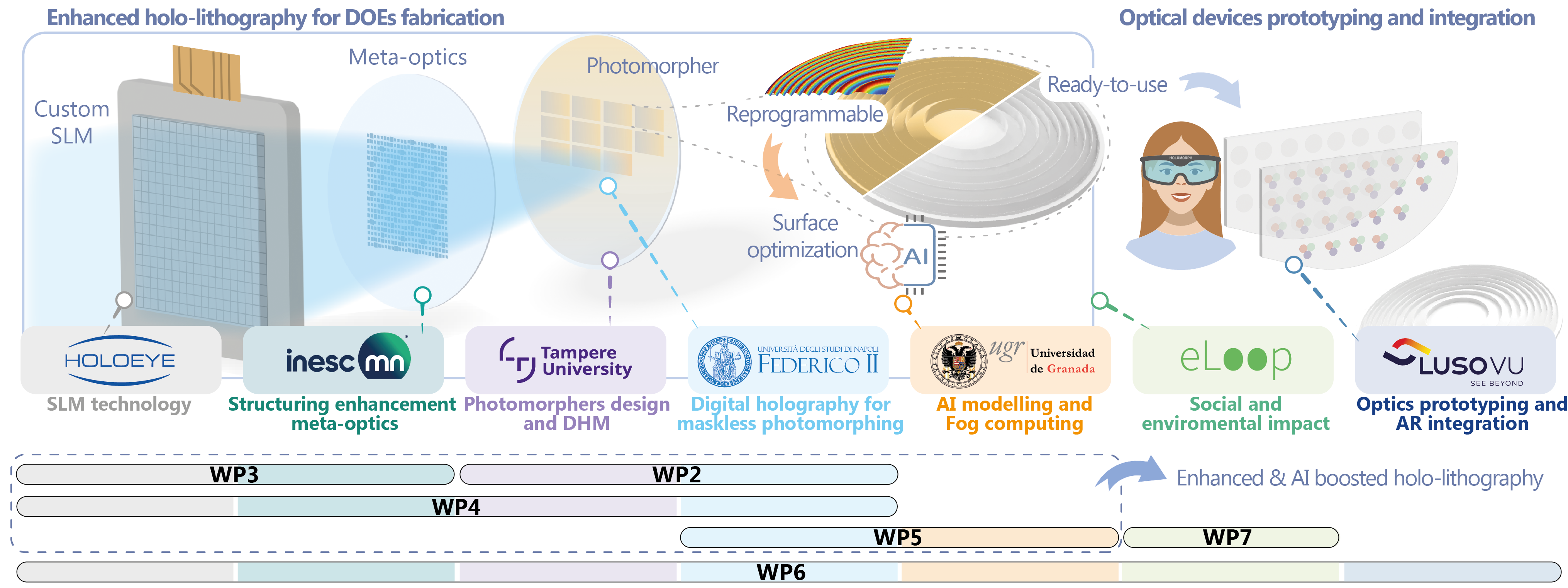 Project overview diagram